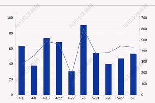 奇兵！刘雁宇顶替李晓旭收奇效 全场10中6贡献12分5板&正负值+17